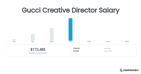 store director gucci salary|gucci client advisor salary.